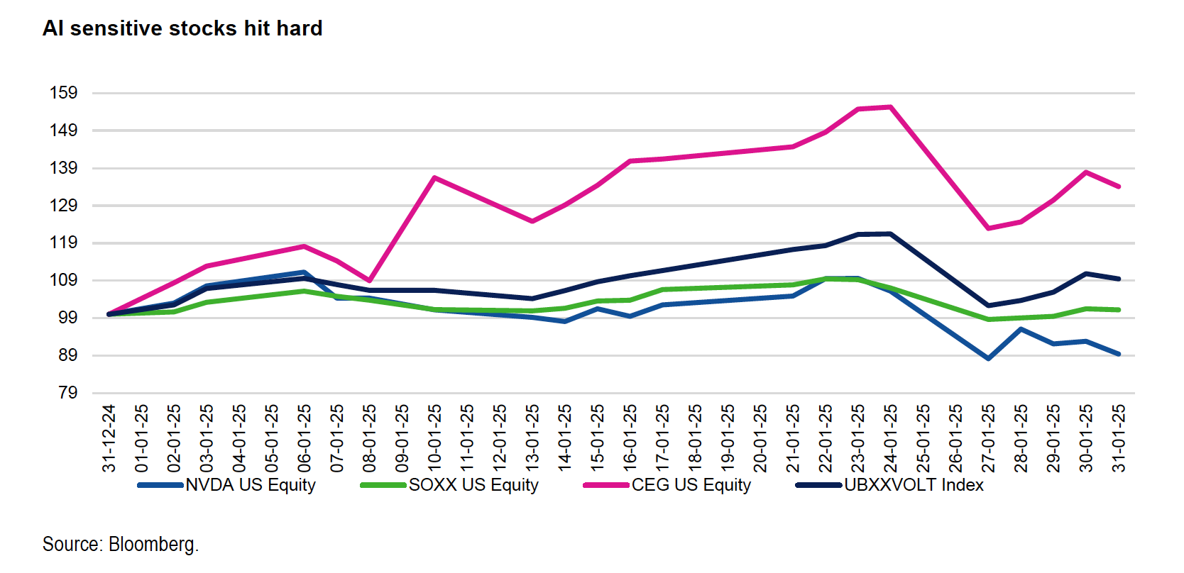 AI Earnings Chart